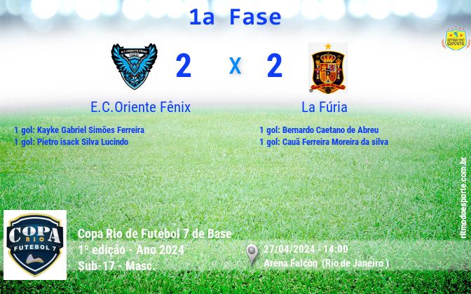 Resultado da partida