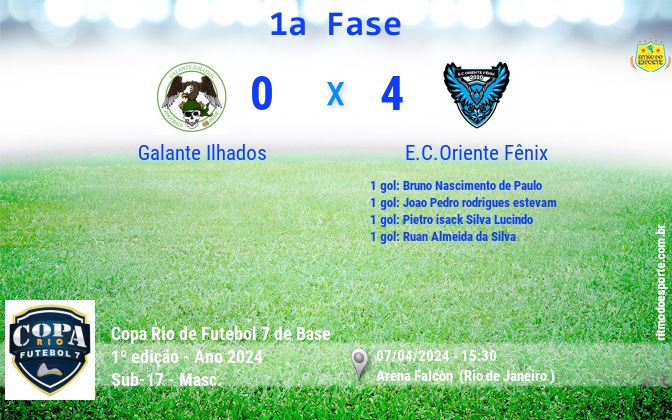 Resultado da partida