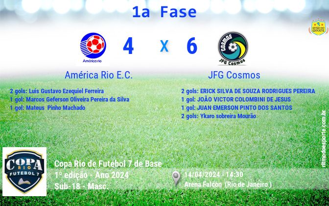 Resultado da partida