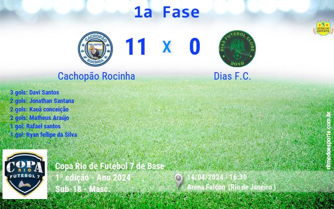 Resultado da partida