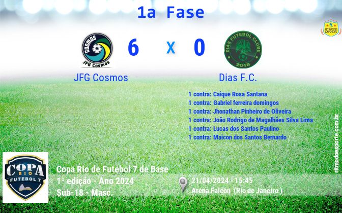 Resultado da partida