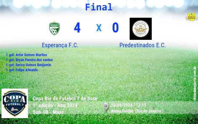 Resultado da partida
