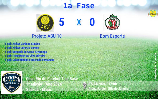 Resultado da partida