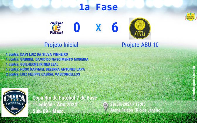 Resultado da partida
