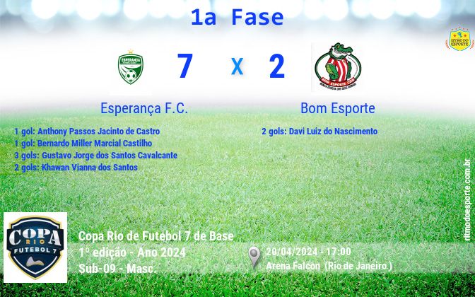Resultado da partida
