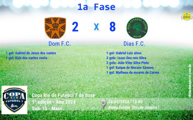 Resultado da partida