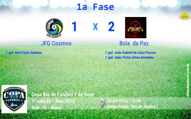 Resultado da partida