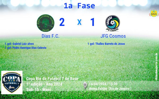 Resultado da partida
