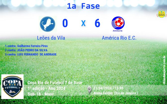 Resultado da partida