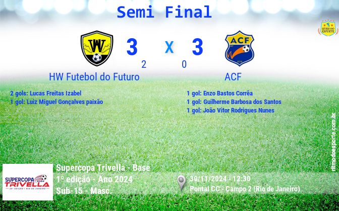 Resultado da partida