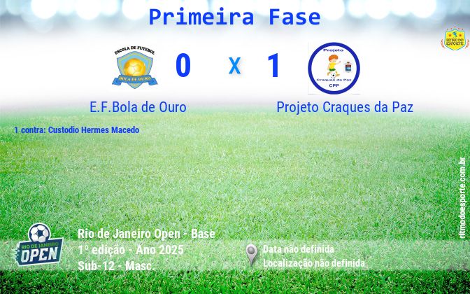 Resultado da partida