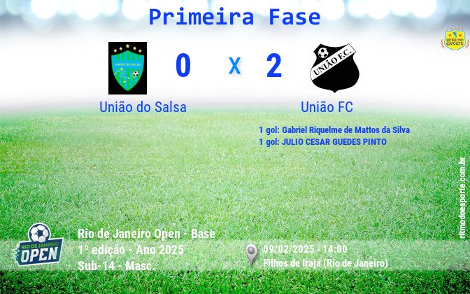 Resultado da partida