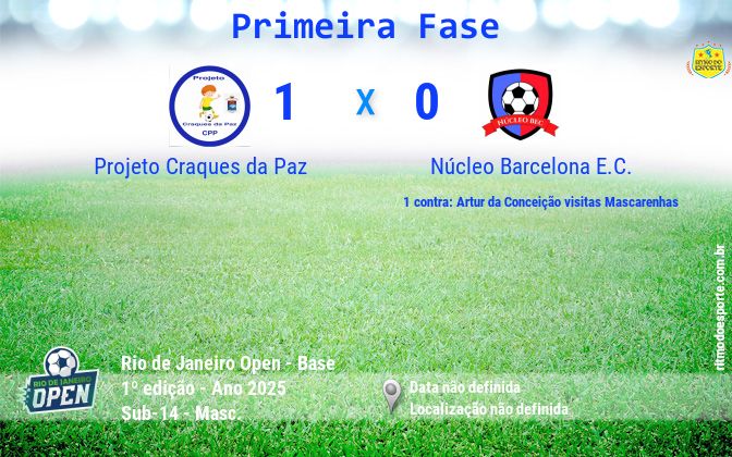 Resultado da partida