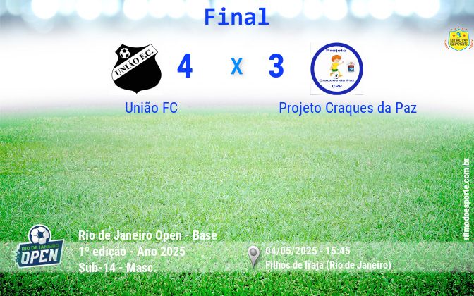 Resultado da partida