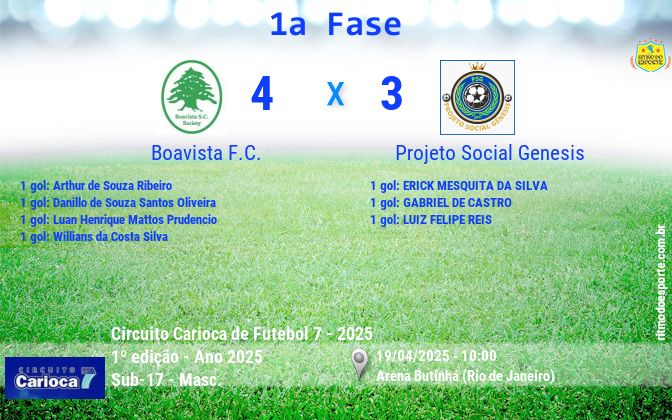 Resultado da partida