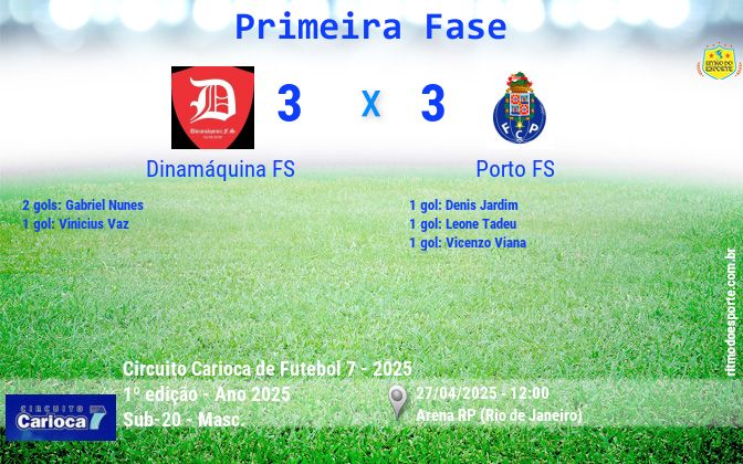 Resultado da partida