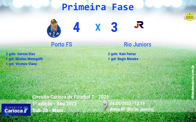 Resultado da partida