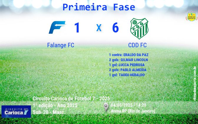 Resultado da partida
