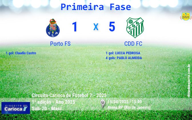 Resultado da partida