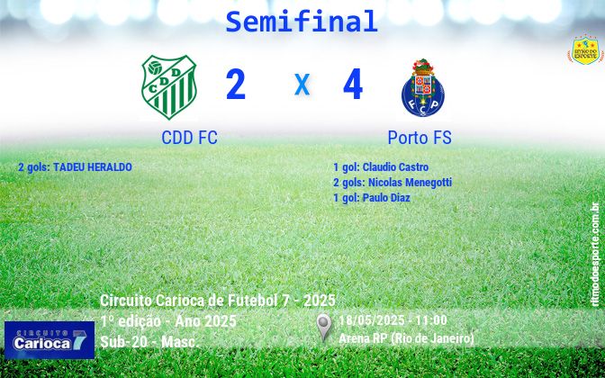 Resultado da partida