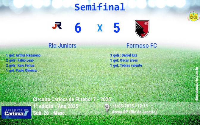 Resultado da partida