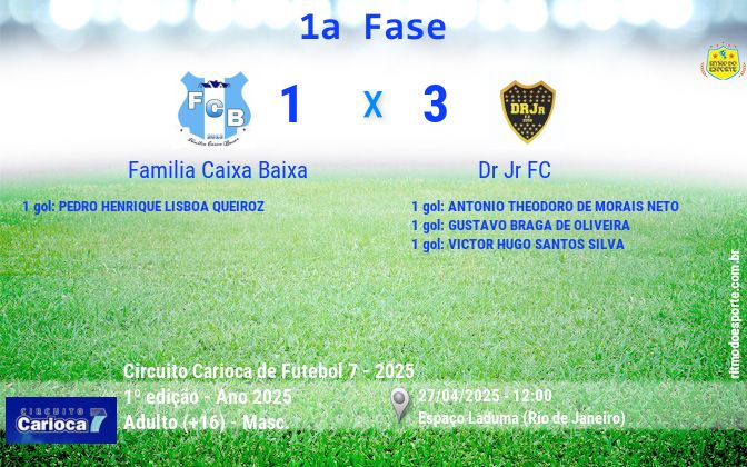 Resultado da partida