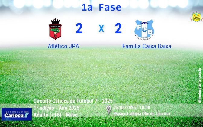 Resultado da partida