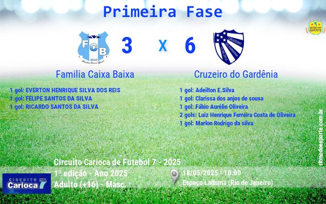 Resultado da partida