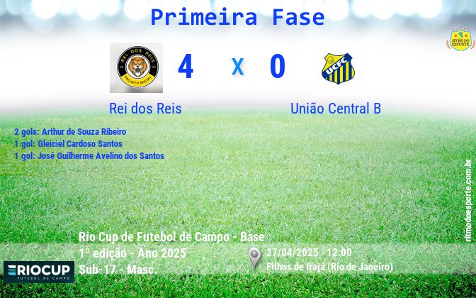 Resultado da partida