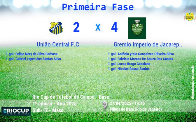 Resultado da partida