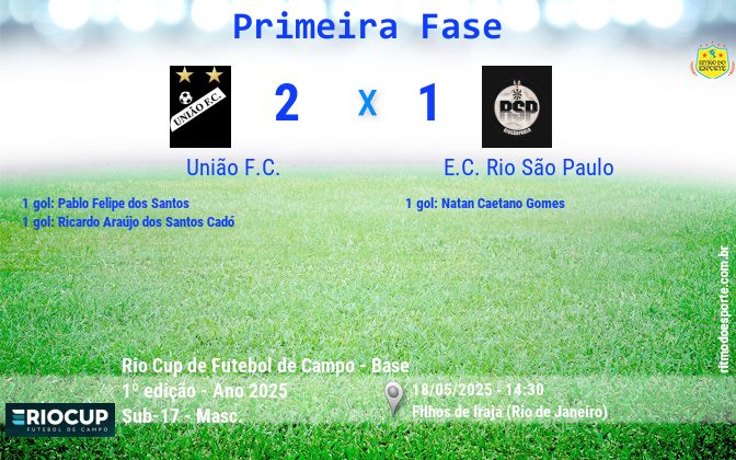 Resultado da partida