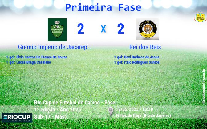 Resultado da partida
