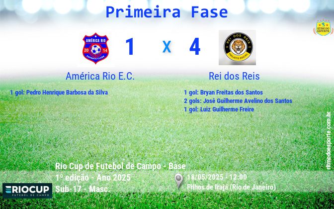 Resultado da partida