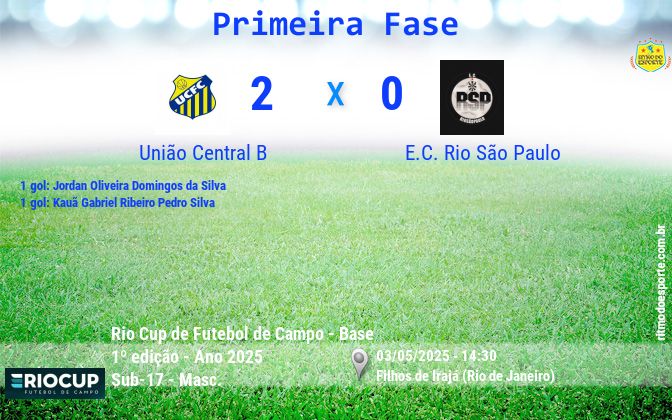 Resultado da partida
