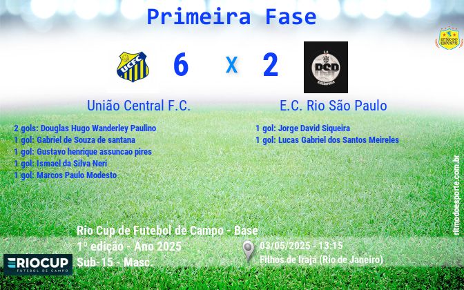 Resultado da partida