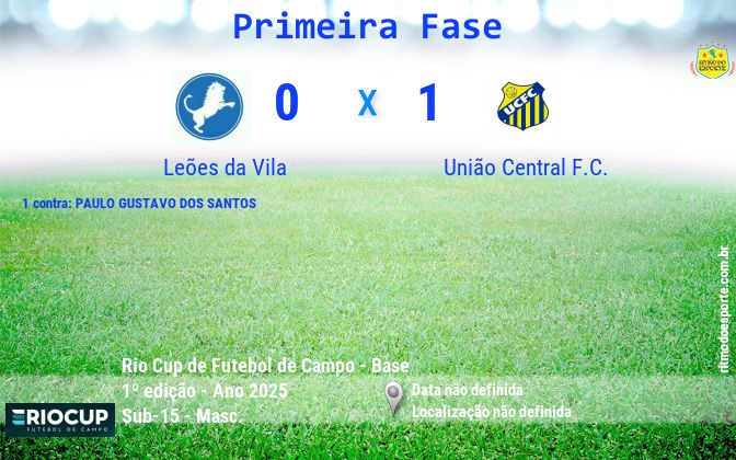 Resultado da partida