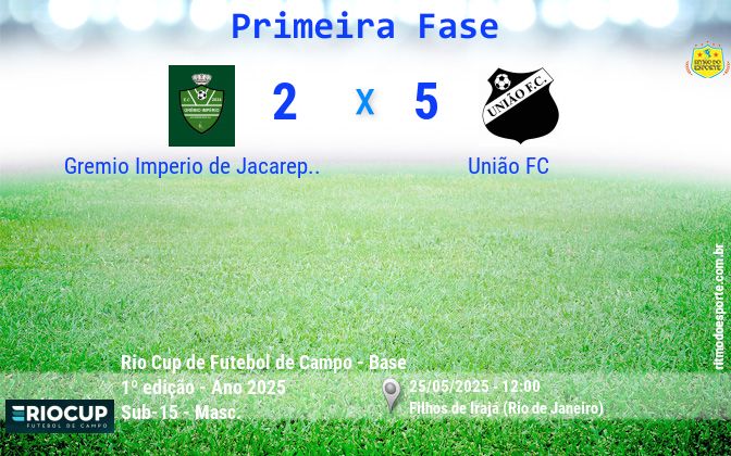 Resultado da partida