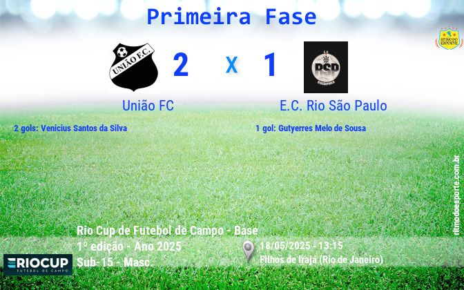 Resultado da partida