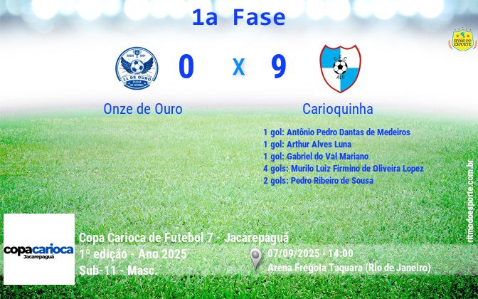 Resultado da partida