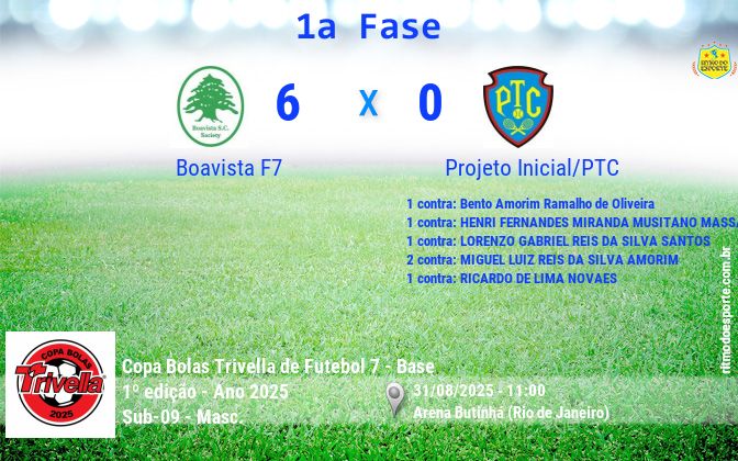 Resultado da partida