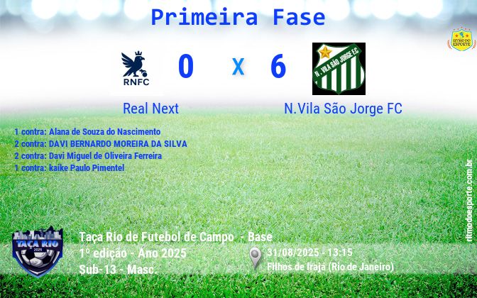 Resultado da partida